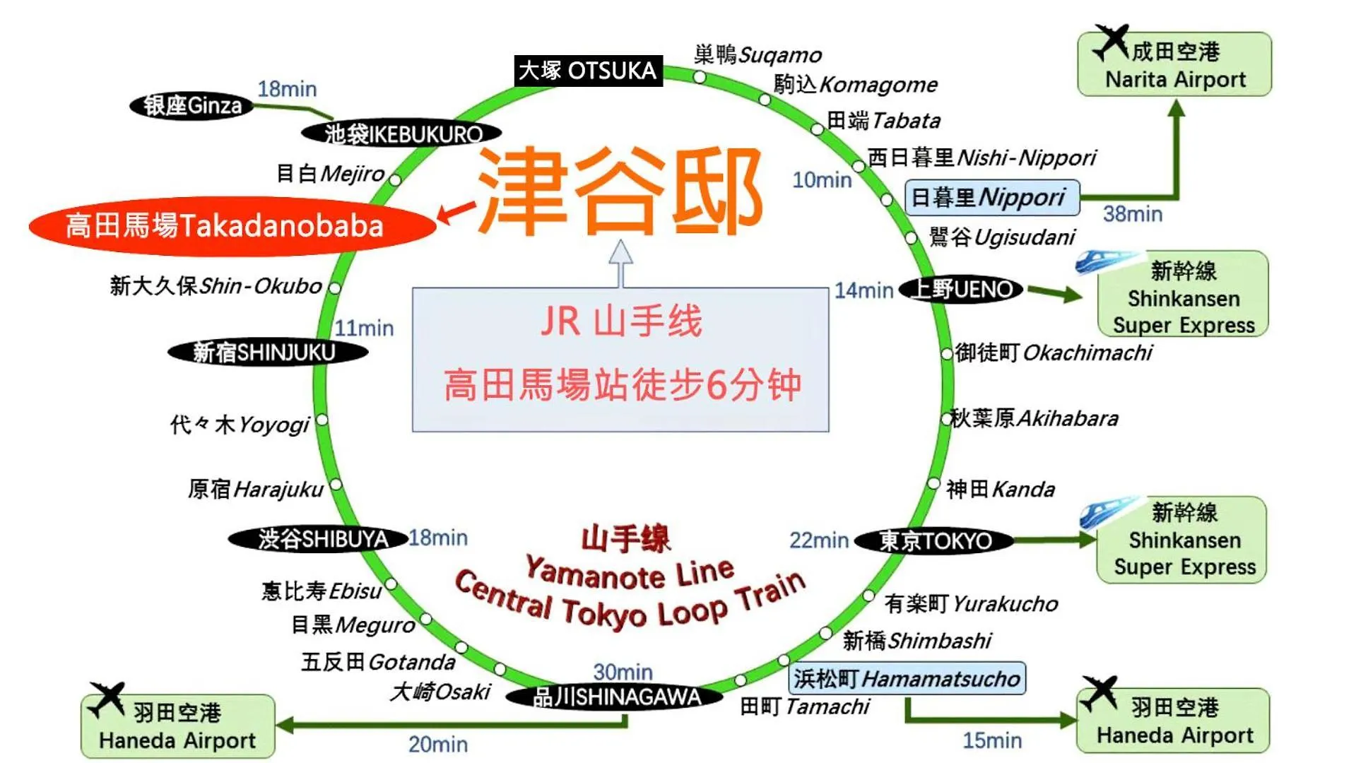 Two-Bedroom, 6-Minute Walk To The Yamanote Line Prefektura Tokio